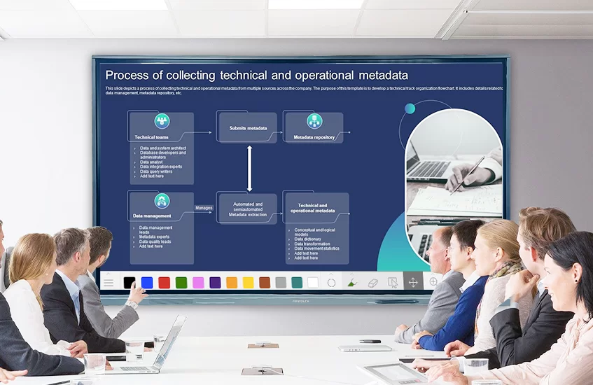 interactive flat panel display for meeting room